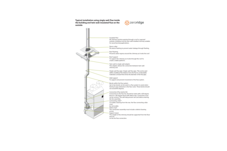 Typical flue installation of Fabbri hot air heater