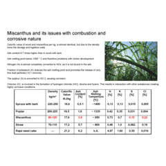 Miscanthus by HDG Ed Z18.pdf