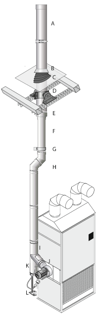 Fabbri Flue Diagram